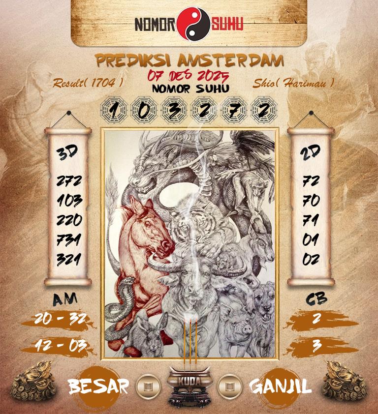 Syair-Prediksi-Suhu-Togel-Amsterdam-7-Desember-2025-Hari-Minggu