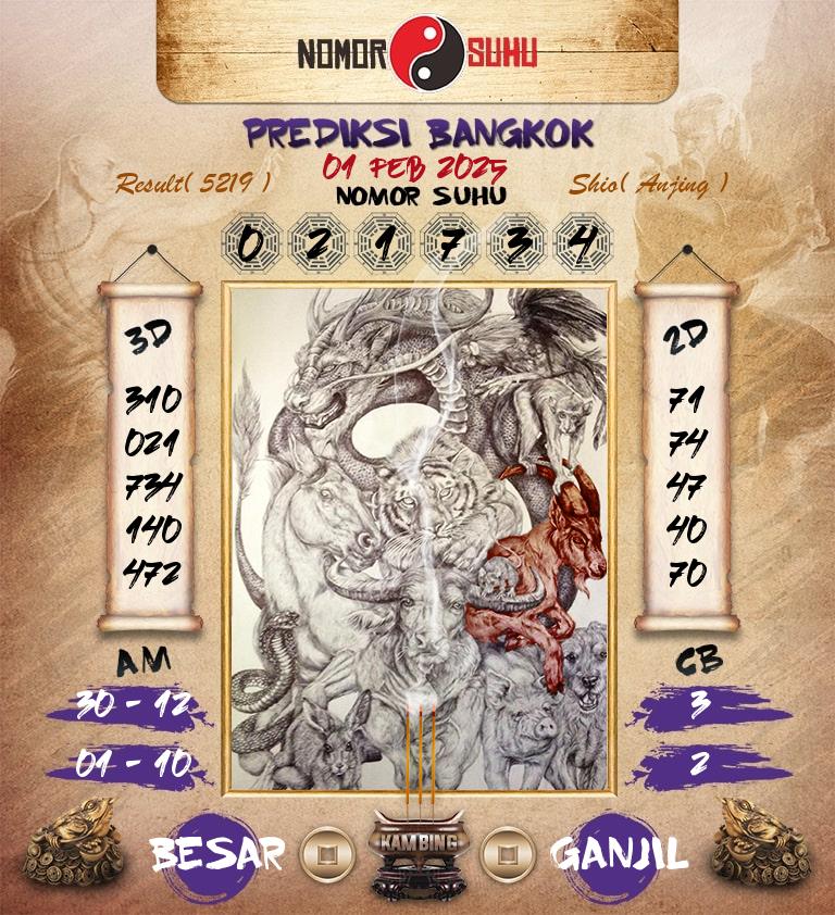 Syair-Prediksi-Suhu-Togel-Bangkok-1-Februari-2025-Hari-Sabtu