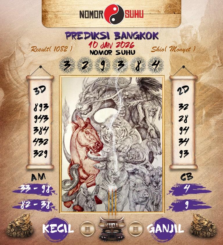 Syair-Prediksi-Suhu-Togel-Bangkok-10-Januari-2026-Hari-Sabtu