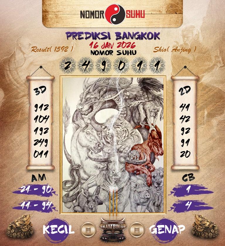 Syair-Prediksi-Suhu-Togel-Bangkok-16-Januari-2026-Hari-Jumat