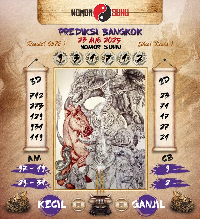 Syair-Prediksi-Suhu-Togel-Bangkok-23-Agustus-2025-Hari-Sabtu
