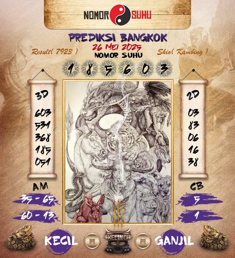 Syair-Prediksi-Suhu-Togel-Bangkok-26-Mei-2025-Hari-Senin