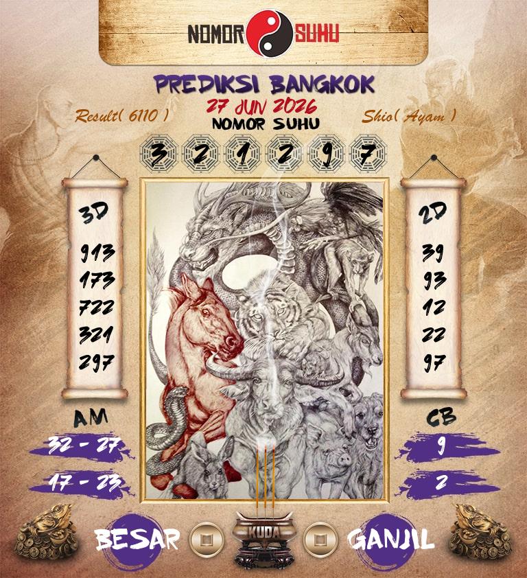 Syair-Prediksi-Suhu-Togel-Bangkok-27-Juni-2026-Hari-Sabtu