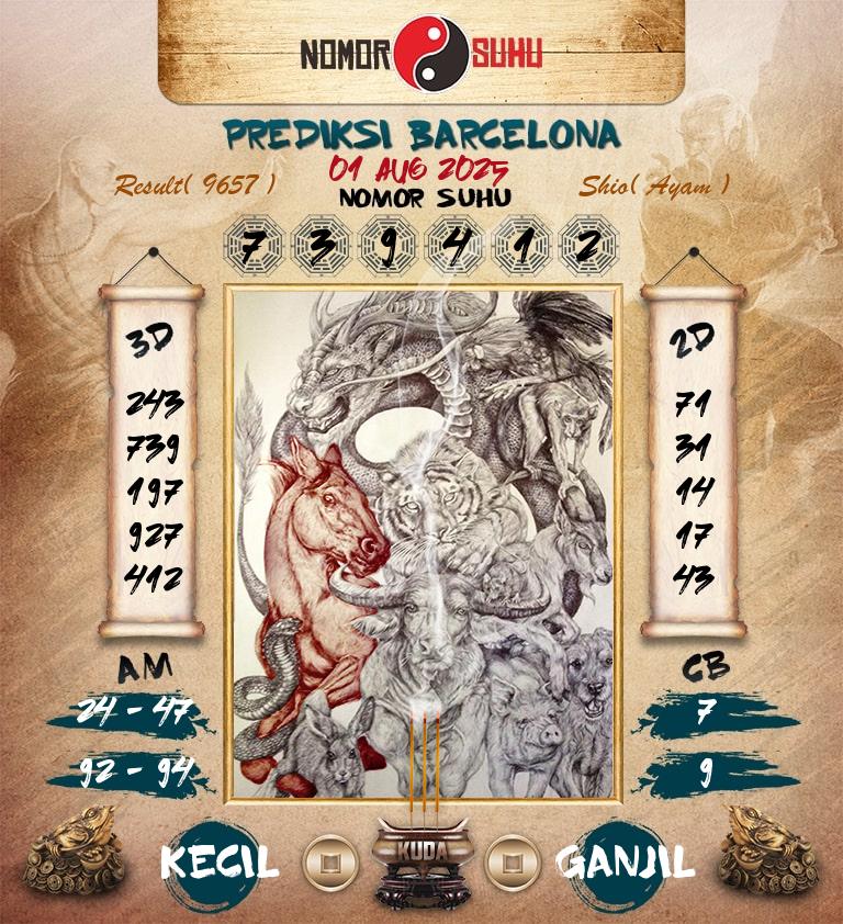 Syair-Prediksi-Suhu-Togel-Barcelona-1-Agustus-2025-Hari-Jumat
