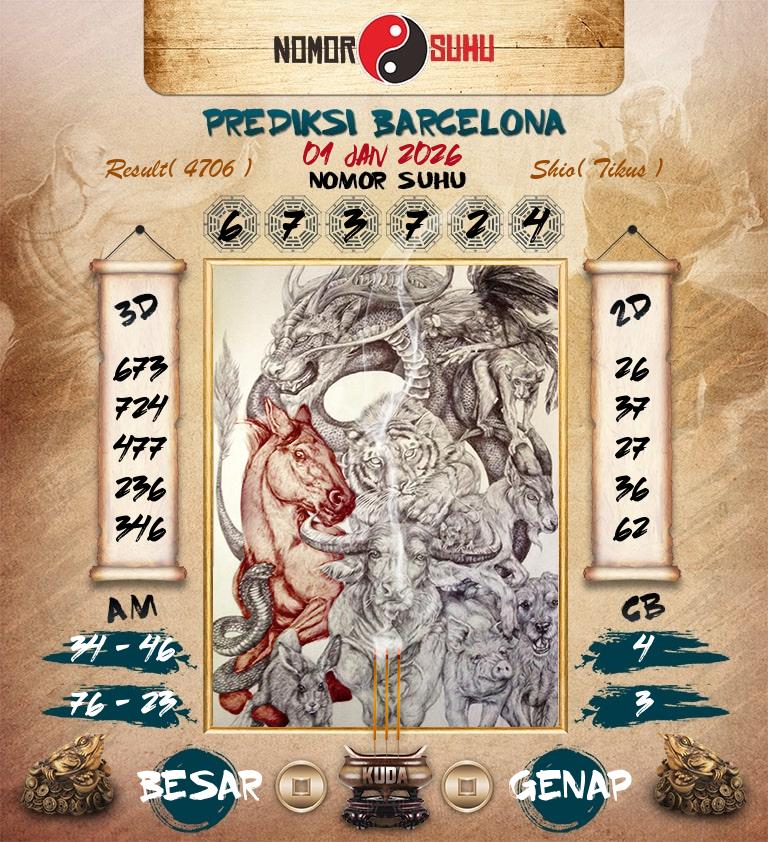 Syair-Prediksi-Suhu-Togel-Barcelona-1-Januari-2026-Hari-Kamis