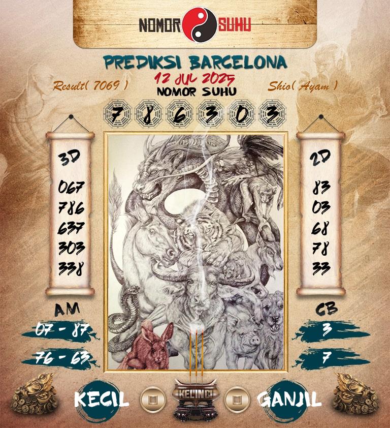 Syair-Prediksi-Suhu-Togel-Barcelona-12-Juli-2025-Hari-Sabtu