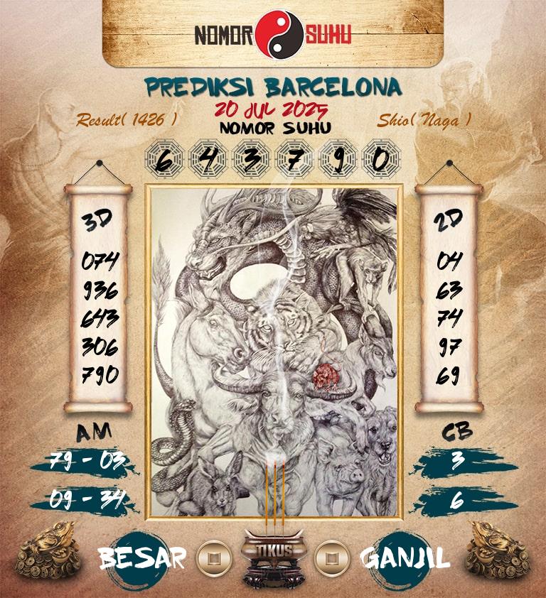 Syair-Prediksi-Suhu-Togel-Barcelona-20-Juli-2025-Hari-Minggu