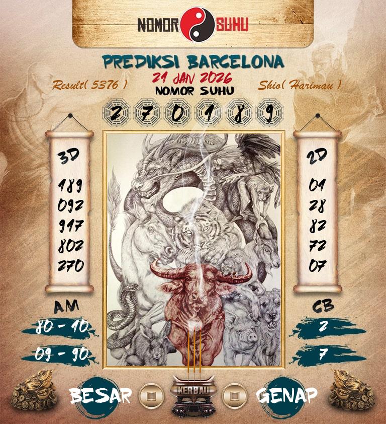 Syair-Prediksi-Suhu-Togel-Barcelona-21-Januari-2026-Hari-Rabu