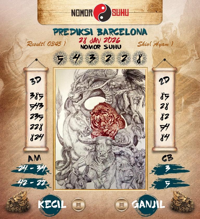 Syair-Prediksi-Suhu-Togel-Barcelona-28-Januari-2026-Hari-Rabu