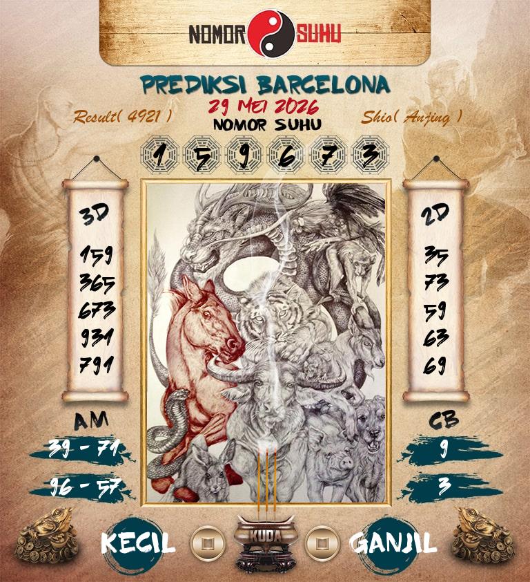 Syair-Prediksi-Suhu-Togel-Barcelona-29-Mei-2026-Hari-Jumat