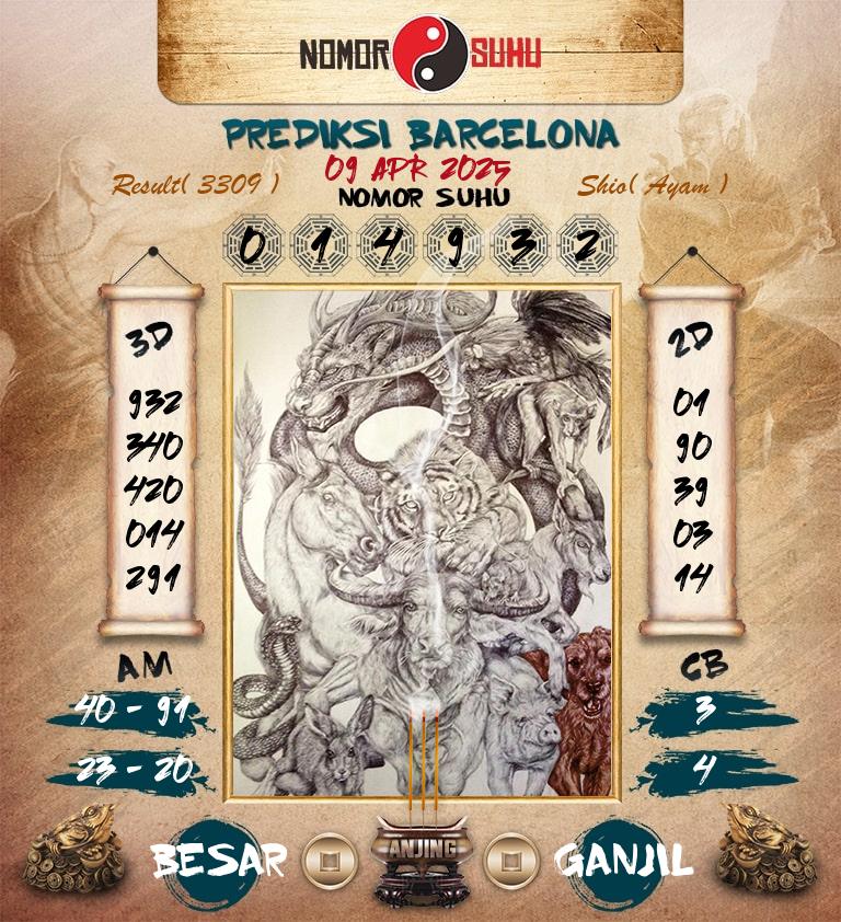 Syair-Prediksi-Suhu-Togel-Barcelona-9-April-2025-Hari-Rabu