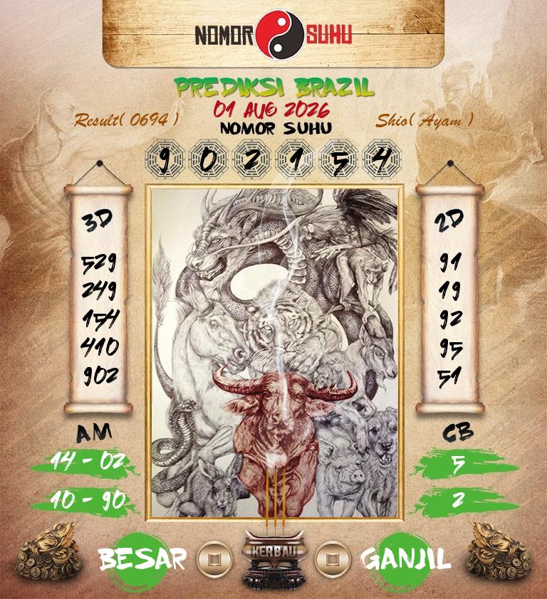 Syair-Prediksi-Suhu-Togel-Brazil-1-Agustus-2026-Hari-Sabtu