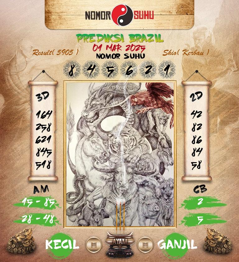 Syair-Prediksi-Suhu-Togel-Brazil-1-Maret-2025-Hari-Sabtu