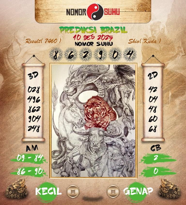 Syair-Prediksi-Suhu-Togel-Brazil-10-Desember-2025-Hari-Rabu