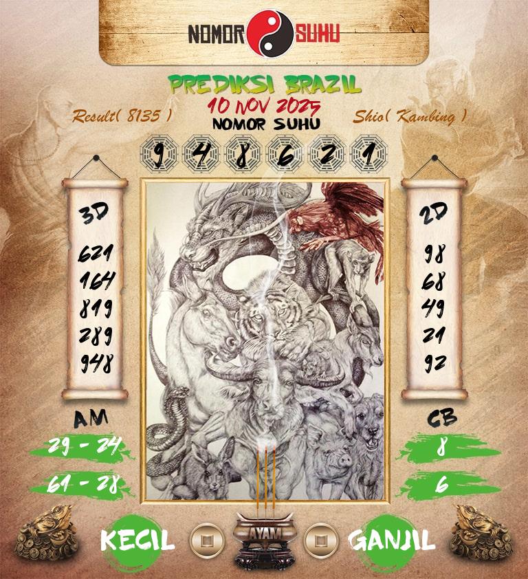 Syair-Prediksi-Suhu-Togel-Brazil-10-November-2025-Hari-Senin