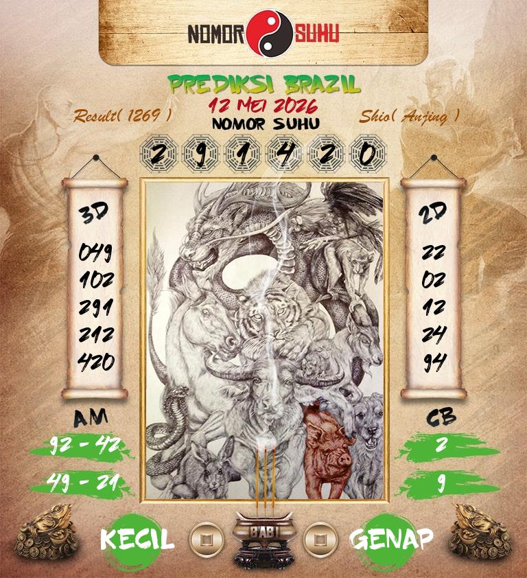 Syair-Prediksi-Suhu-Togel-Brazil-12-Mei-2026-Hari-Selasa