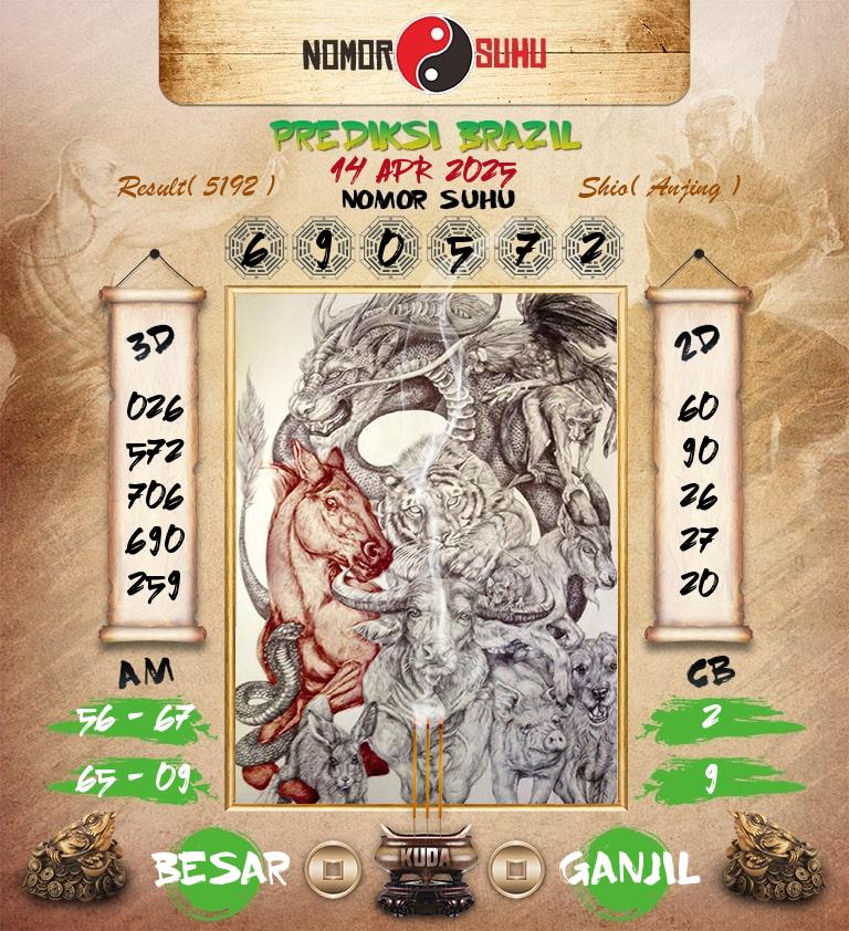 Syair-Prediksi-Suhu-Togel-Brazil-14-April-2025-Hari-Senin