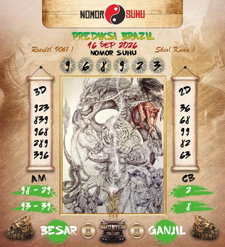 Syair-Prediksi-Suhu-Togel-Brazil-16-September-2026-Hari-Rabu