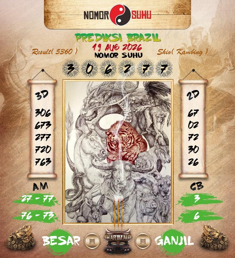 Syair-Prediksi-Suhu-Togel-Brazil-19-Agustus-2026-Hari-Rabu