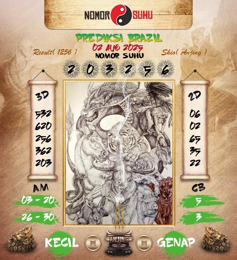 Syair-Prediksi-Suhu-Togel-Brazil-2-Agustus-2025-Hari-Sabtu