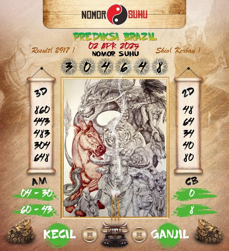 Syair-Prediksi-Suhu-Togel-Brazil-2-April-2025-Hari-Rabu