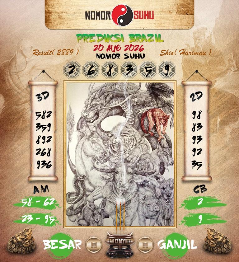 Syair-Prediksi-Suhu-Togel-Brazil-20-Agustus-2026-Hari-Kamis
