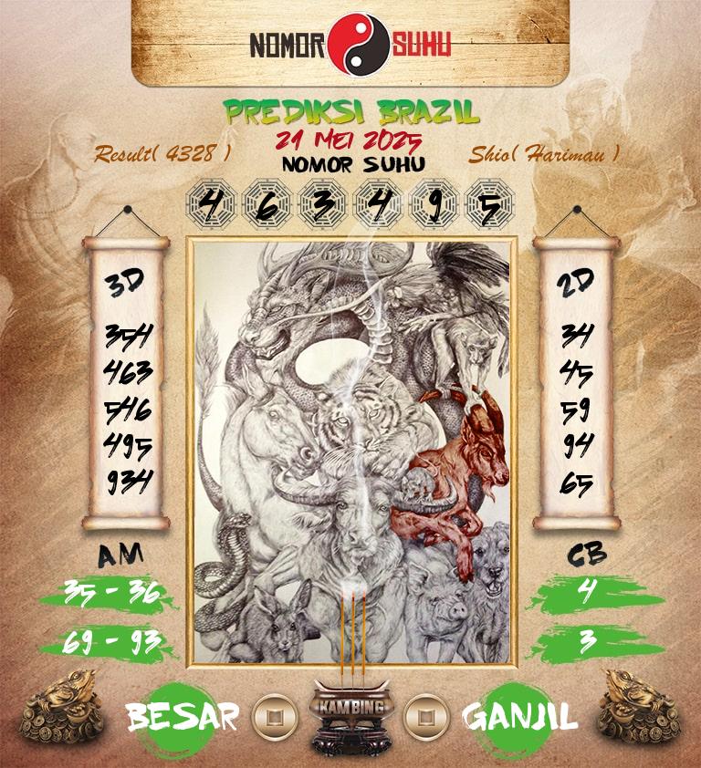 Syair-Prediksi-Suhu-Togel-Brazil-21-Mei-2025-Hari-Rabu