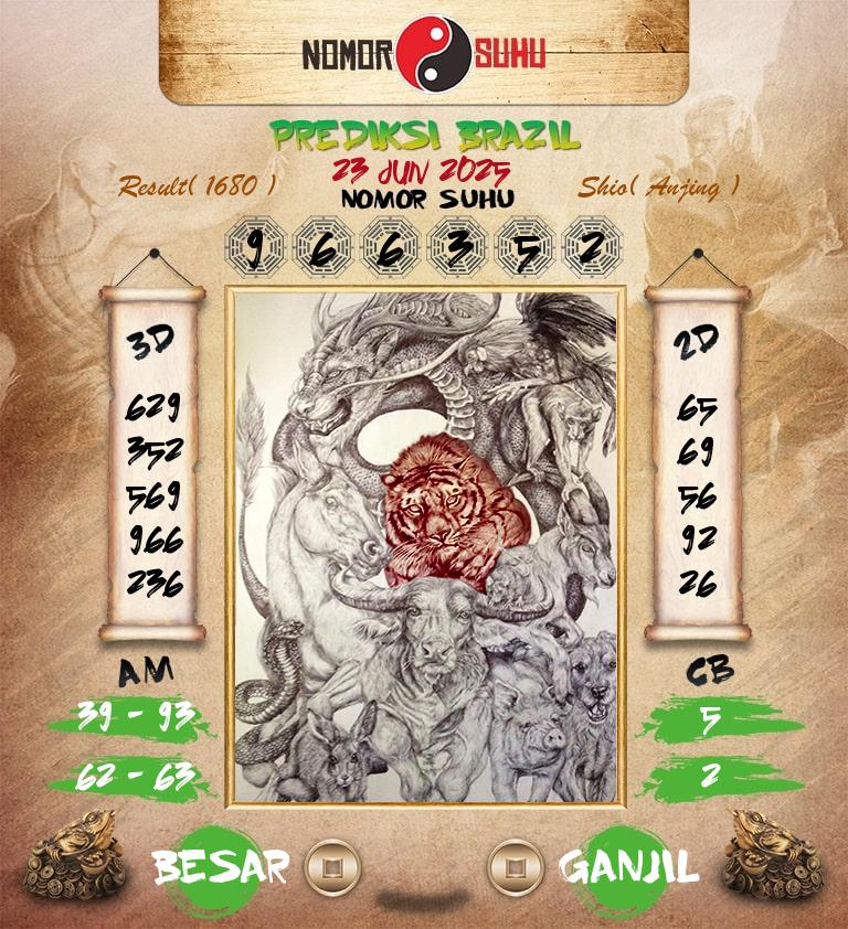 Syair-Prediksi-Suhu-Togel-Brazil-23-Juni-2025-Hari-Senin