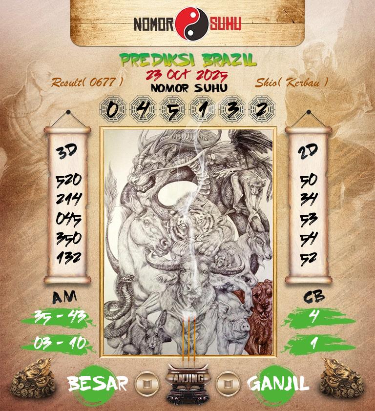Syair-Prediksi-Suhu-Togel-Brazil-23-Oktober-2025-Hari-Kamis