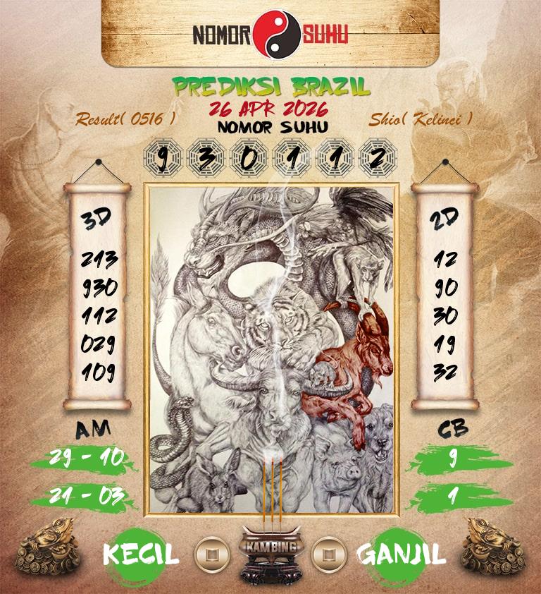 Syair-Prediksi-Suhu-Togel-Brazil-26-April-2026-Hari-Minggu