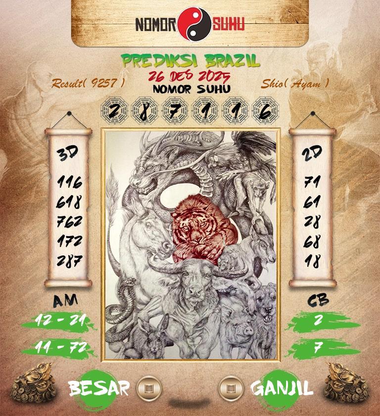 Syair-Prediksi-Suhu-Togel-Brazil-26-Desember-2025-Hari-Jumat