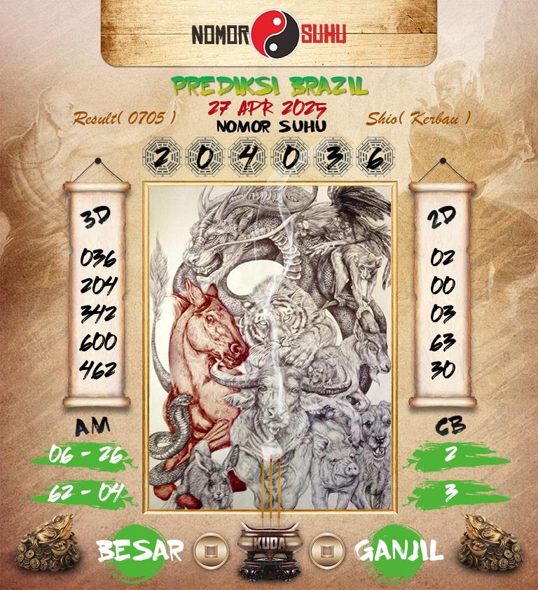 Syair-Prediksi-Suhu-Togel-Brazil-27-April-2025-Hari-Minggu