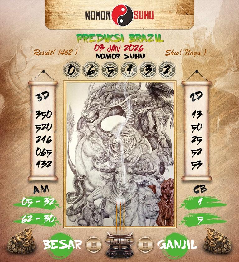 Syair-Prediksi-Suhu-Togel-Brazil-3-Januari-2026-Hari-Sabtu