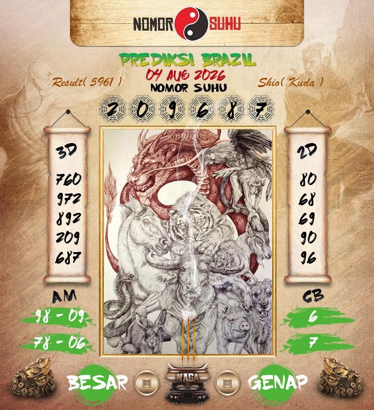 Syair-Prediksi-Suhu-Togel-Brazil-4-Agustus-2026-Hari-Selasa