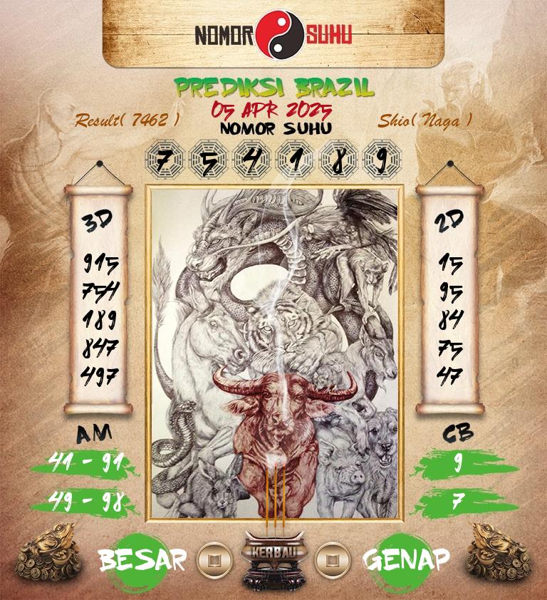 Syair-Prediksi-Suhu-Togel-Brazil-5-April-2025-Hari-Sabtu