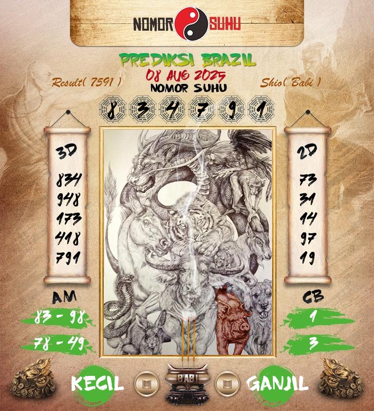 Syair-Prediksi-Suhu-Togel-Brazil-8-Agustus-2025-Hari-Jumat