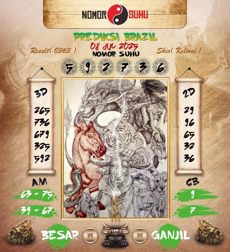 Syair-Prediksi-Suhu-Togel-Brazil-8-Juli-2025-Hari-Selasa