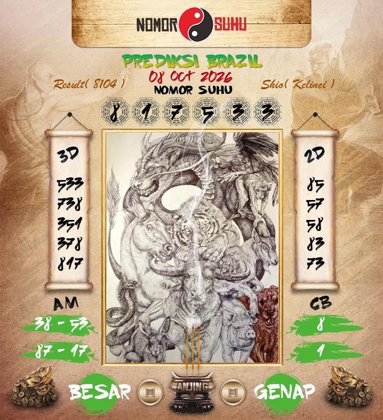 Syair-Prediksi-Suhu-Togel-Brazil-8-Oktober-2026-Hari-Kamis