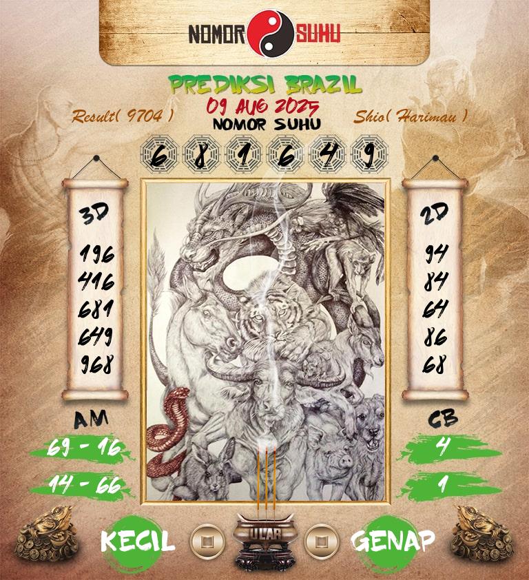 Syair-Prediksi-Suhu-Togel-Brazil-9-Agustus-2025-Hari-Sabtu