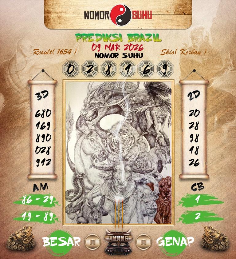 Syair-Prediksi-Suhu-Togel-Brazil-9-Maret-2026-Hari-Senin