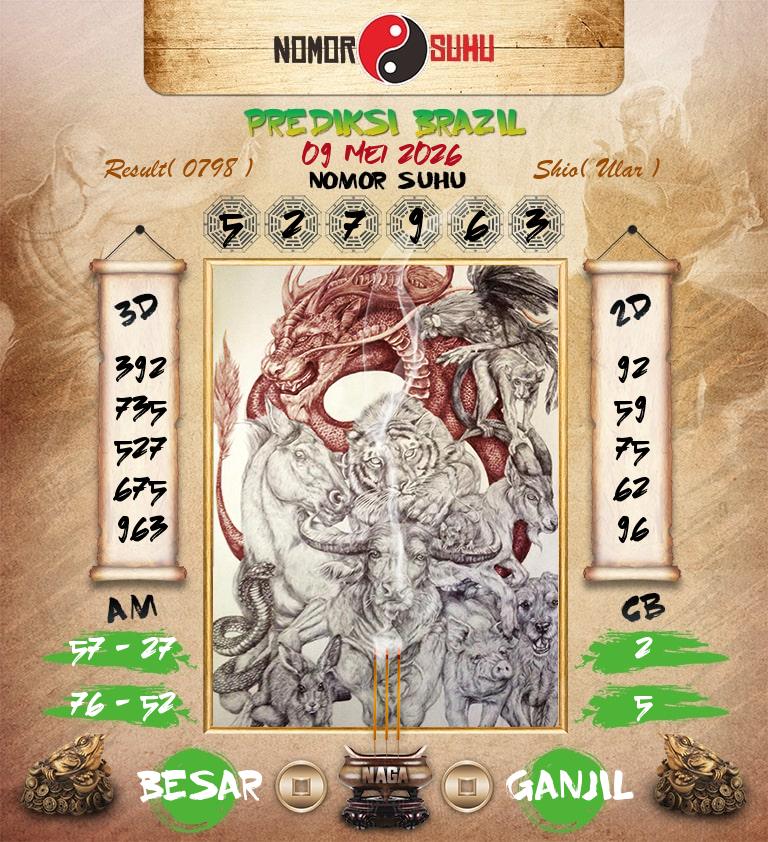 Syair-Prediksi-Suhu-Togel-Brazil-9-Mei-2026-Hari-Sabtu