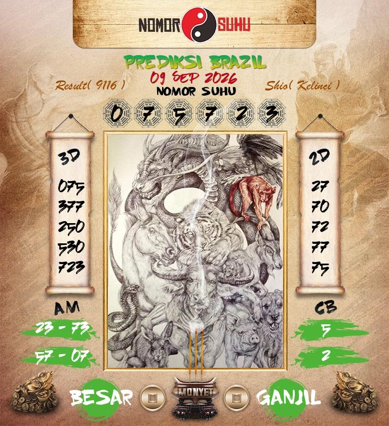 Syair-Prediksi-Suhu-Togel-Brazil-9-September-2026-Hari-Rabu