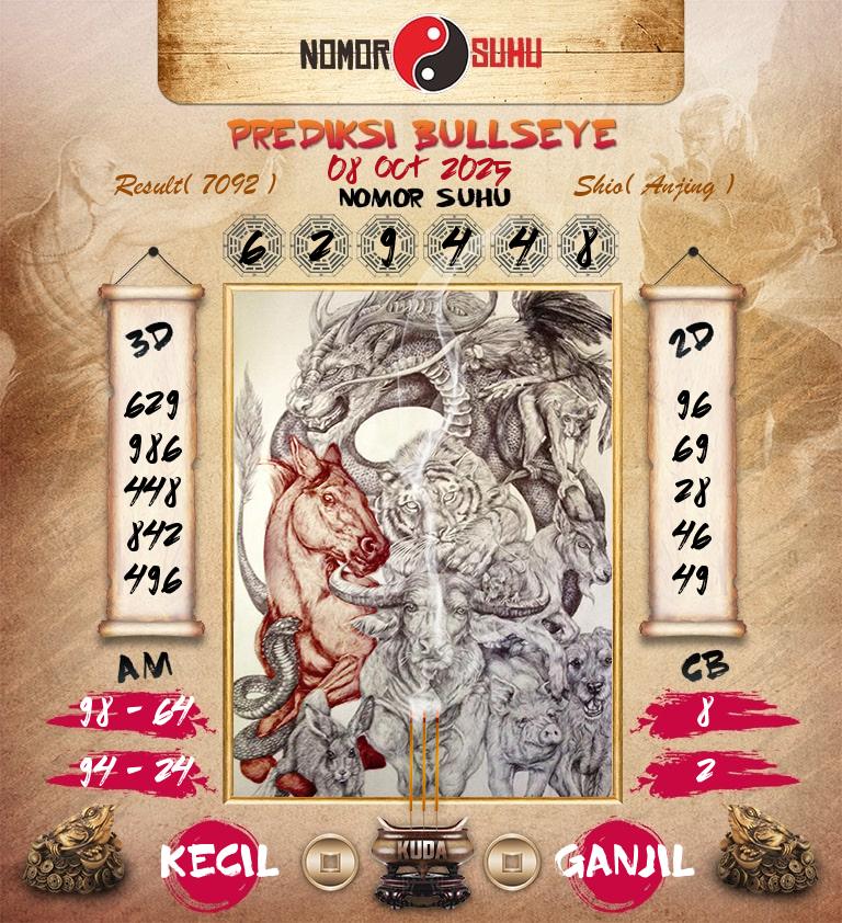 Syair-Prediksi-Suhu-Togel-Bullseye-8-Oktober-2025-Hari-Rabu