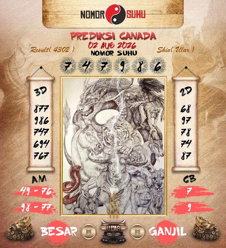 Syair-Prediksi-Suhu-Togel-Canada-2-Agustus-2026-Hari-Minggu