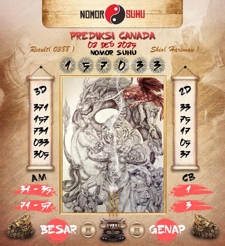 Syair-Prediksi-Suhu-Togel-Canada-2-Desember-2025-Hari-Selasa