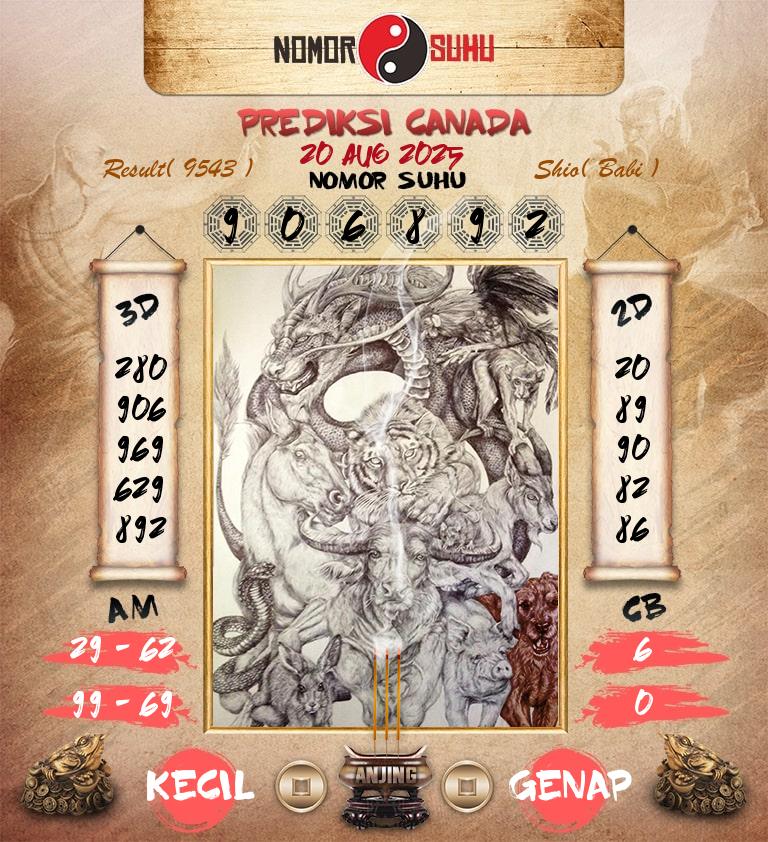 Syair-Prediksi-Suhu-Togel-Canada-20-Agustus-2025-Hari-Rabu