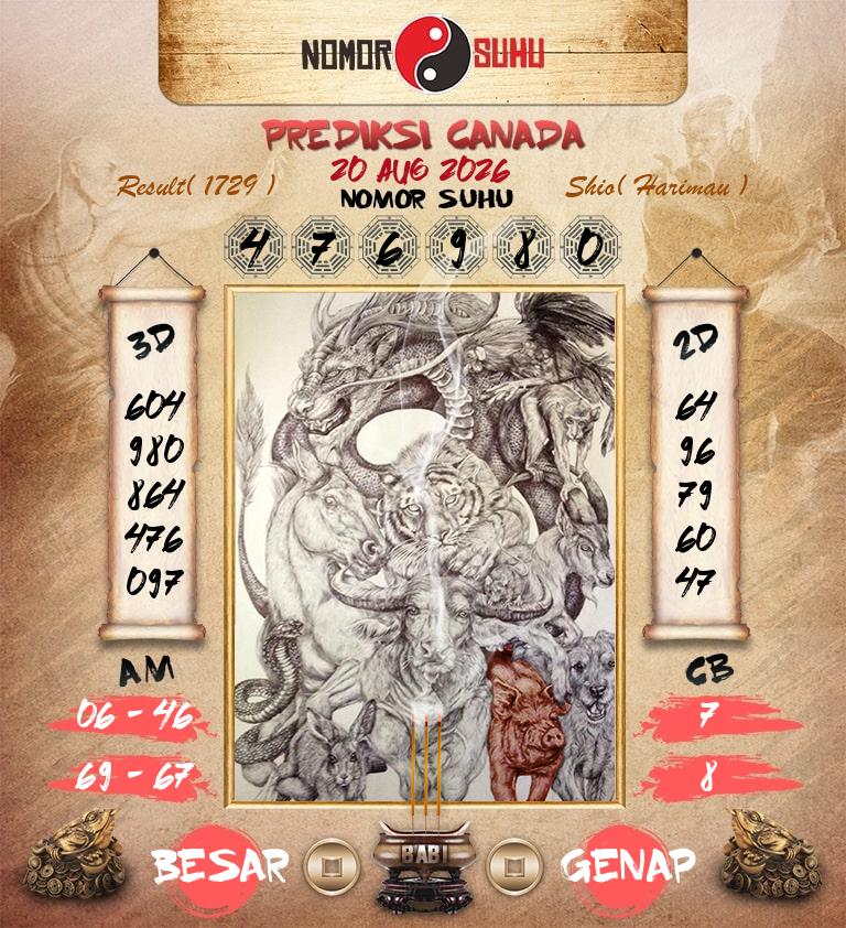 Syair-Prediksi-Suhu-Togel-Canada-20-Agustus-2026-Hari-Kamis