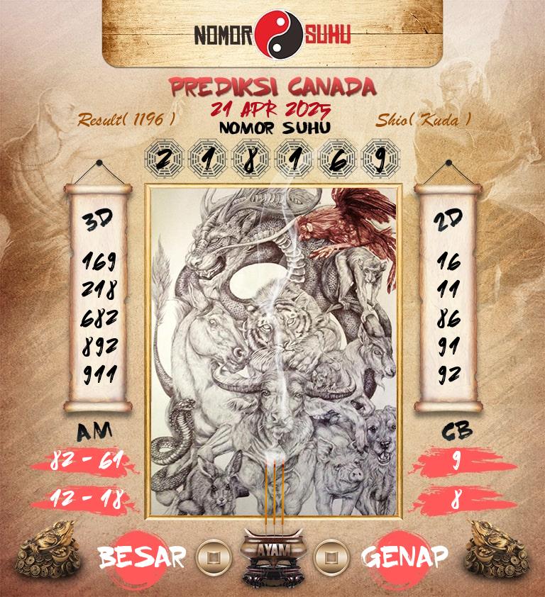 Syair-Prediksi-Suhu-Togel-Canada-21-April-2025-Hari-Senin