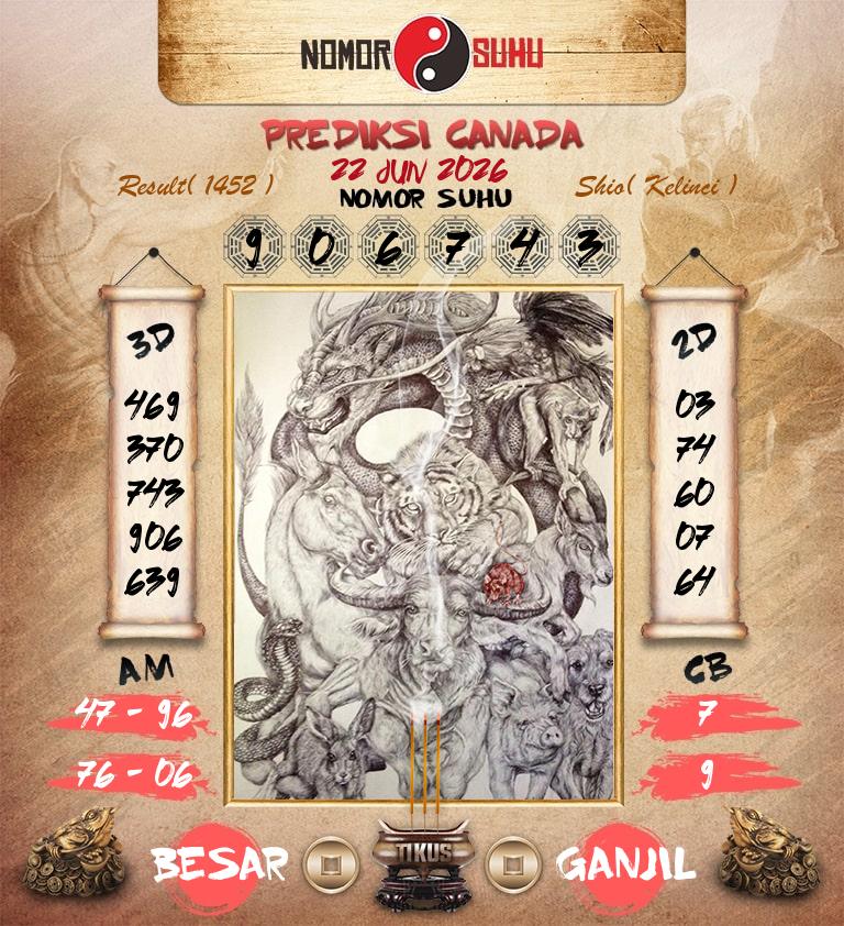 Syair-Prediksi-Suhu-Togel-Canada-22-Juni-2026-Hari-Senin