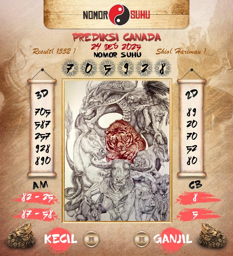 Syair-Prediksi-Suhu-Togel-Canada-24-Desember-2025-Hari-Rabu